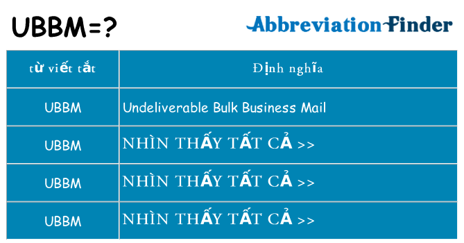 ubbm hiện những gì đứng cho