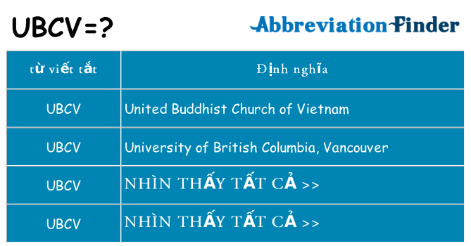 ubcv hiện những gì đứng cho