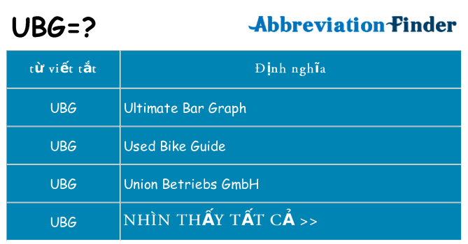ubg hiện những gì đứng cho