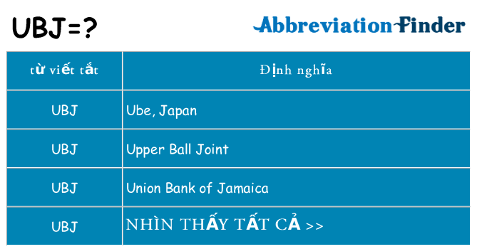 ubj hiện những gì đứng cho