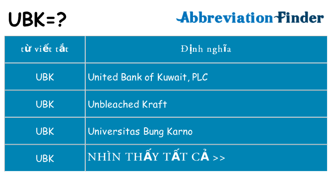 ubk hiện những gì đứng cho