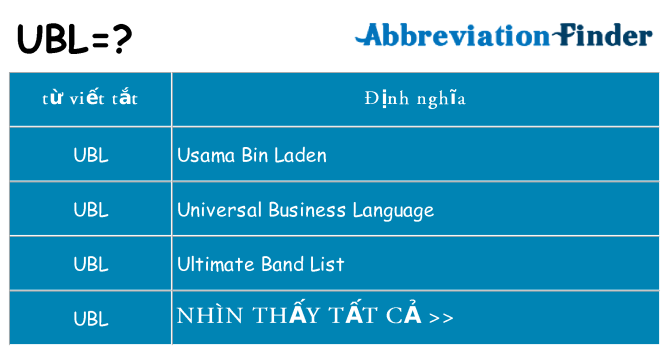ubl hiện những gì đứng cho