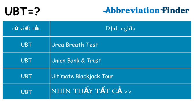 ubt hiện những gì đứng cho