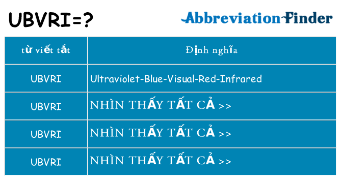 ubvri hiện những gì đứng cho