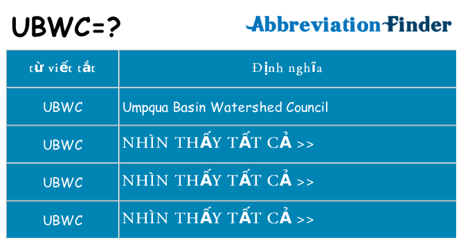 ubwc hiện những gì đứng cho
