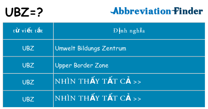 ubz hiện những gì đứng cho