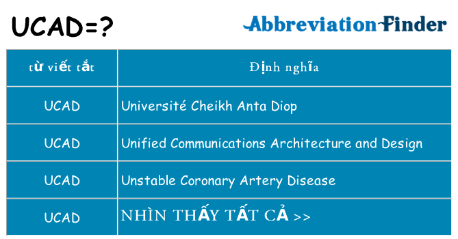 ucad hiện những gì đứng cho