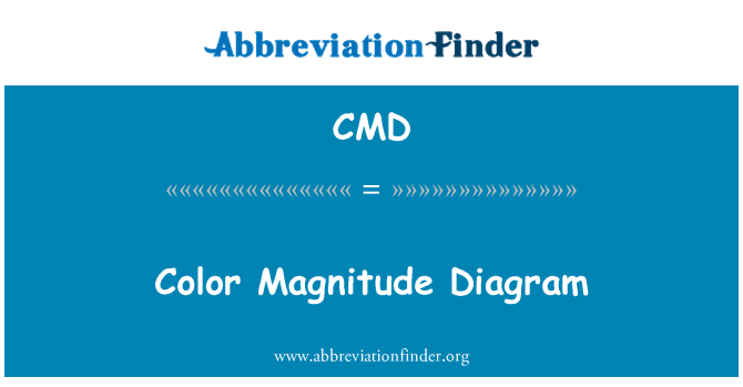 CMD: Kolor skali diagramu