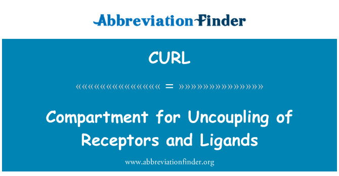 CURL: Διαμέρισμα για αποσύνδεση των υποδοχέων και Ligands