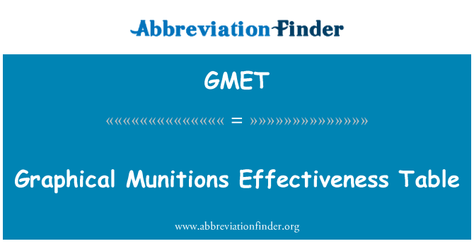 GMET: Grafik minisyon efikasite tab