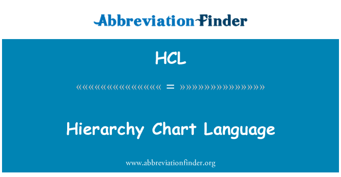 HCL: Linguaggio grafico gerarchia