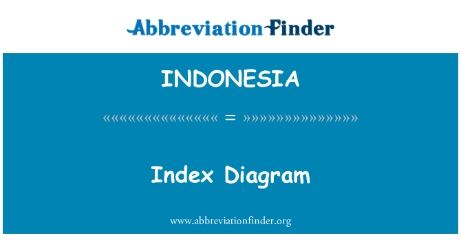 INDONESIA: Index Diagram