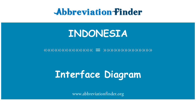 INDONESIA: Diagram rhyngwyneb