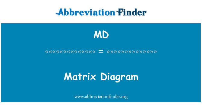 MD: Matricos diagrama