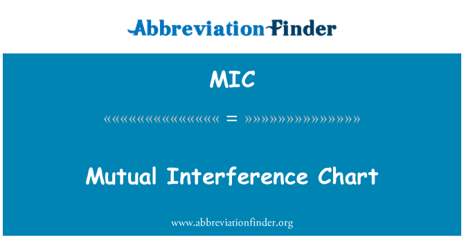 MIC: 상호 간섭 차트