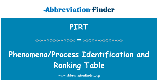 PIRT: Pojava/procesa identifikacije i rangiranje tablice
