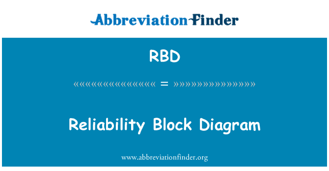 RBD: Uzticamības Block Diagram