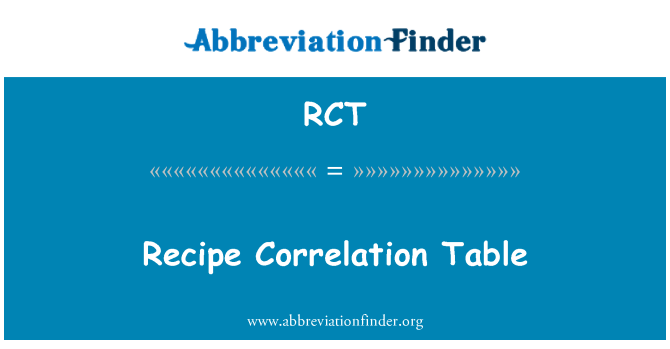 RCT: Tabel korelasi resep