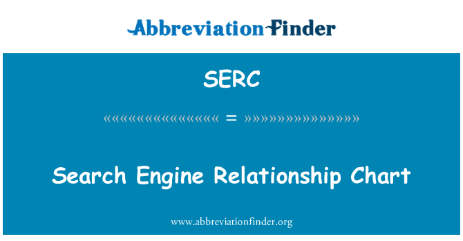 SERC: Search Engine Relationship Chart